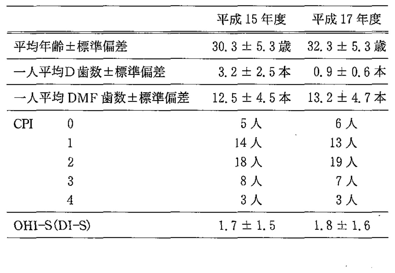 100B95 問題中の図