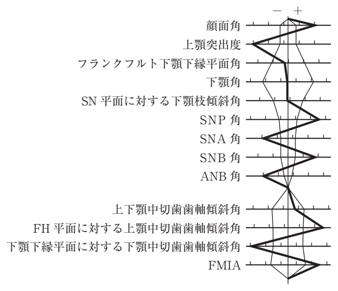 108D42 問題中の図