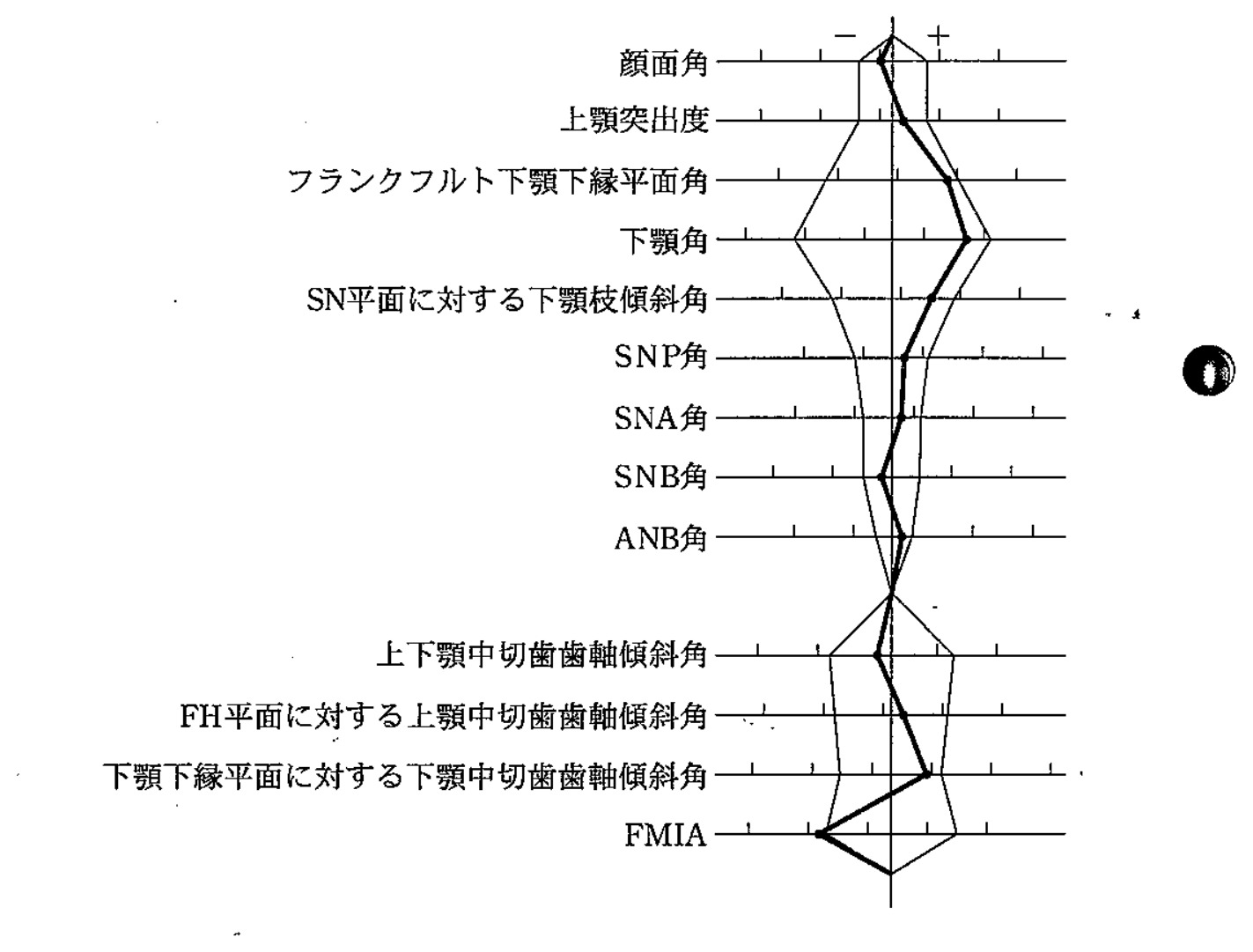 98C70 問題中の図