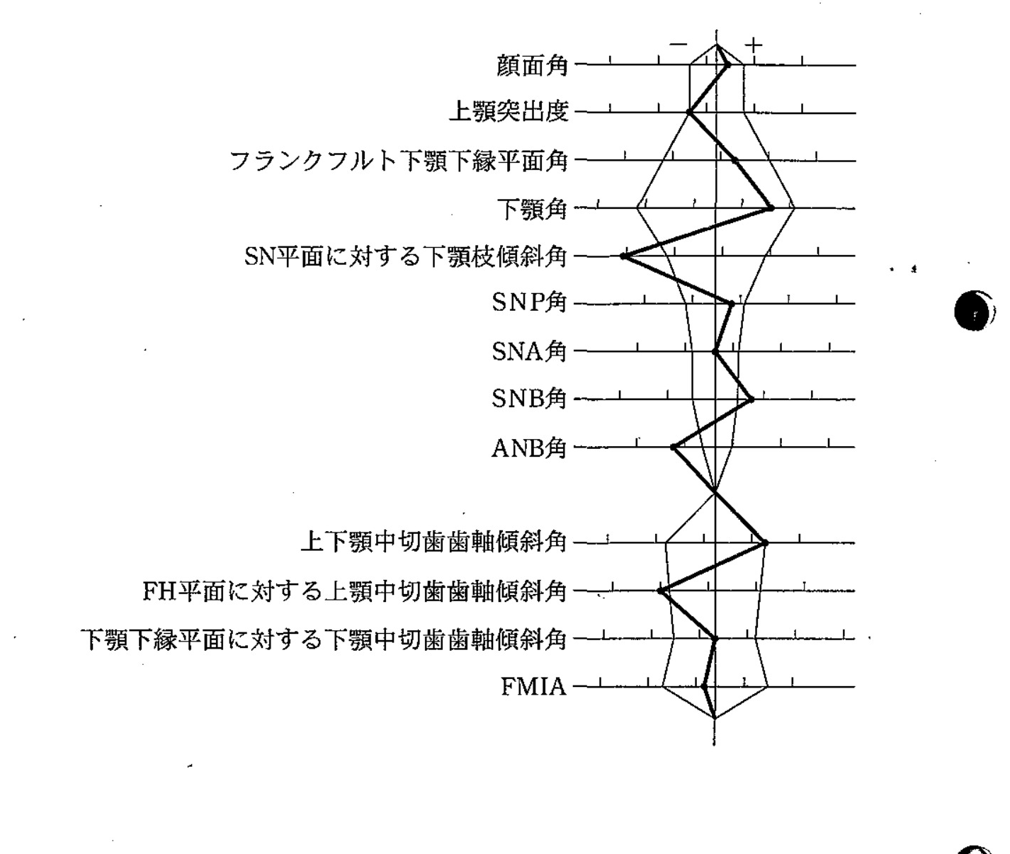 98C66 問題中の図