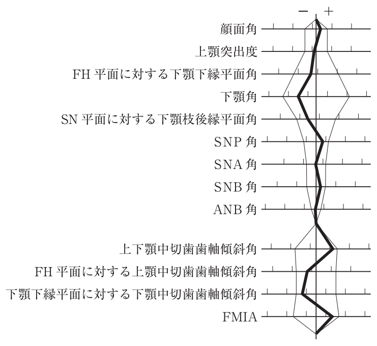 116B83 問題中の図