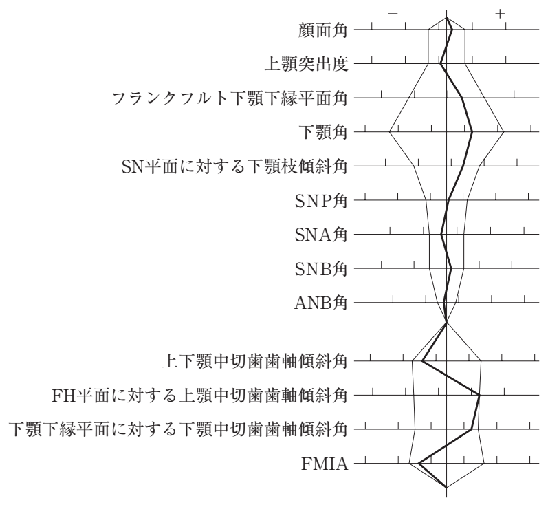 105B45 問題中の図