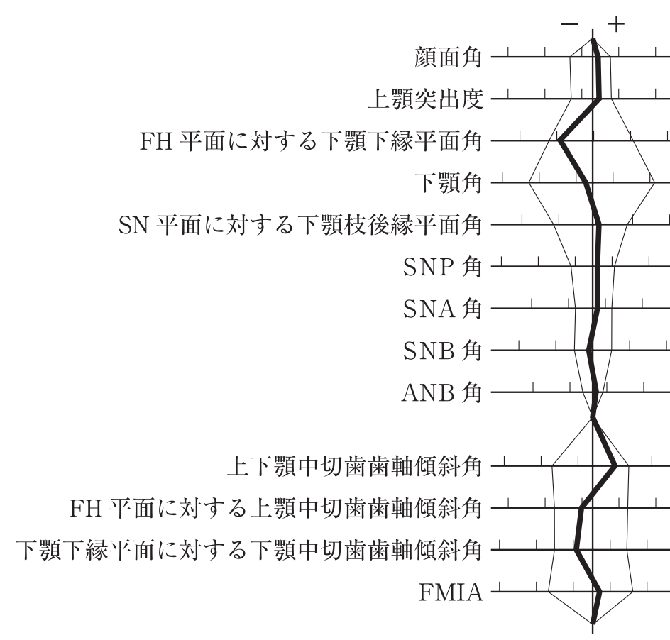 119B75 問題中の図