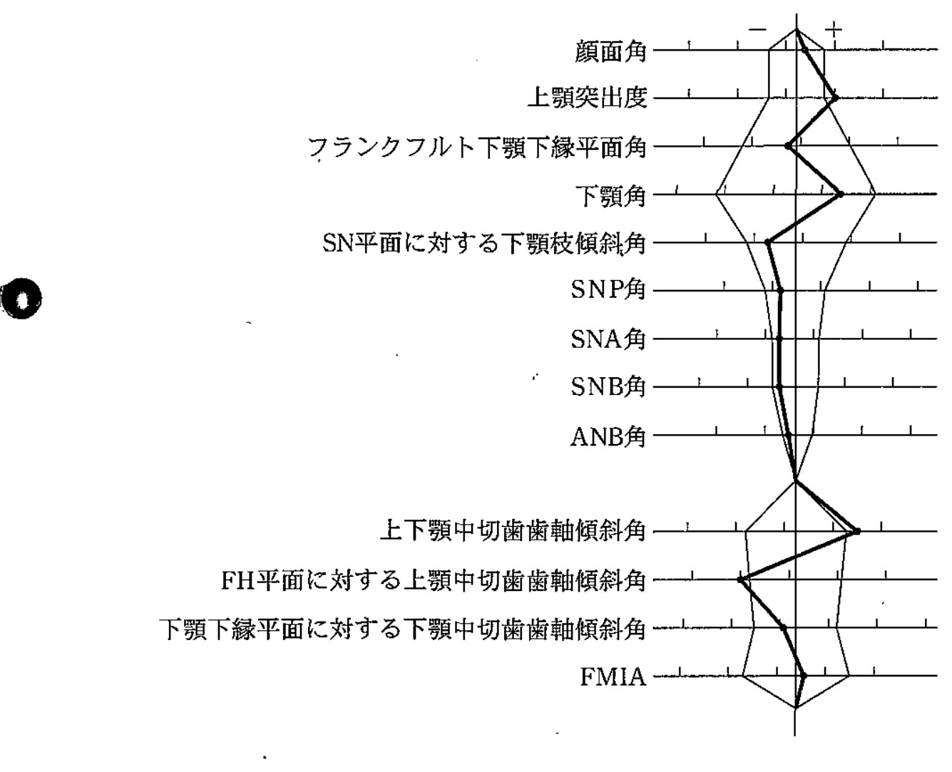 98C67 問題中の図