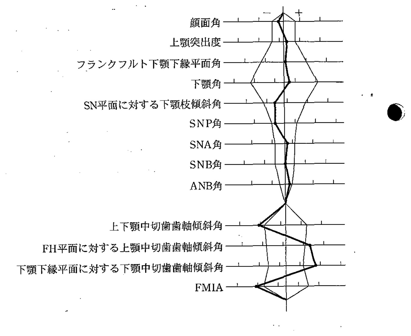98C64 問題中の図