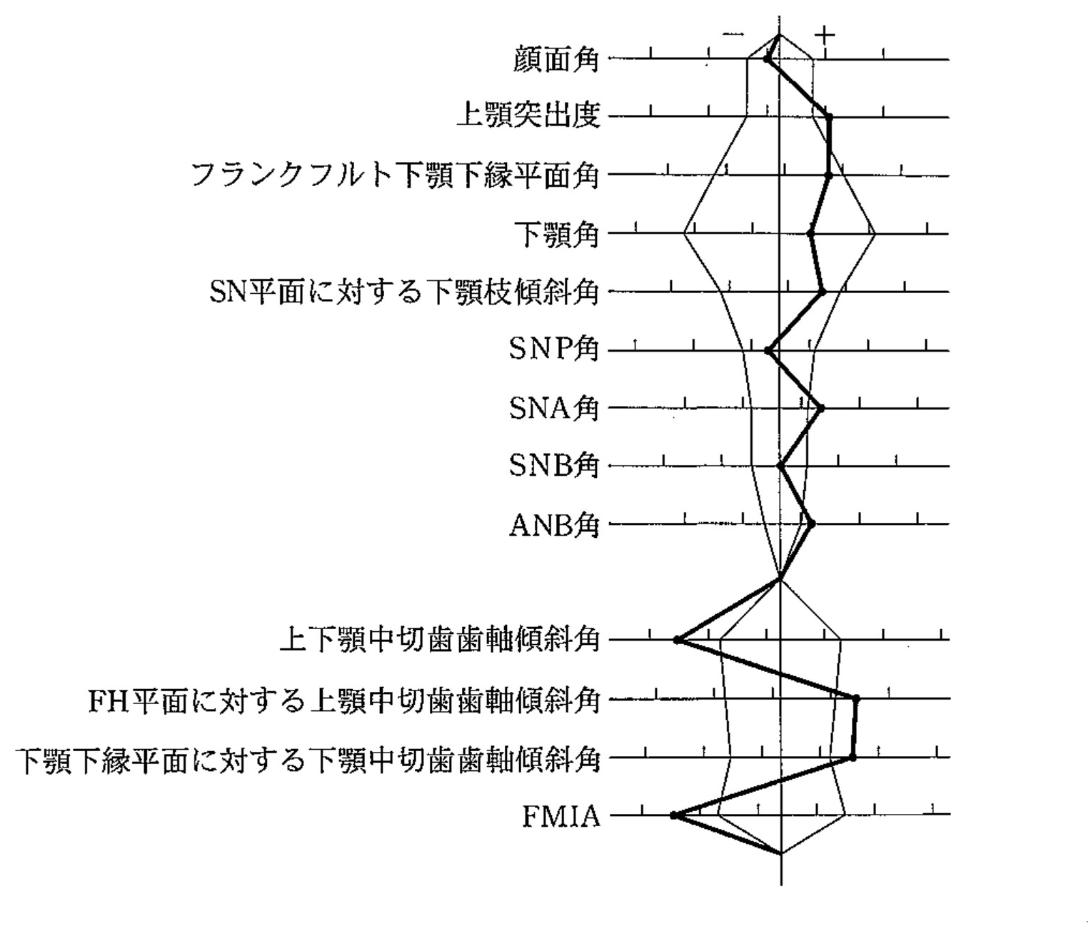 100C47 問題中の図
