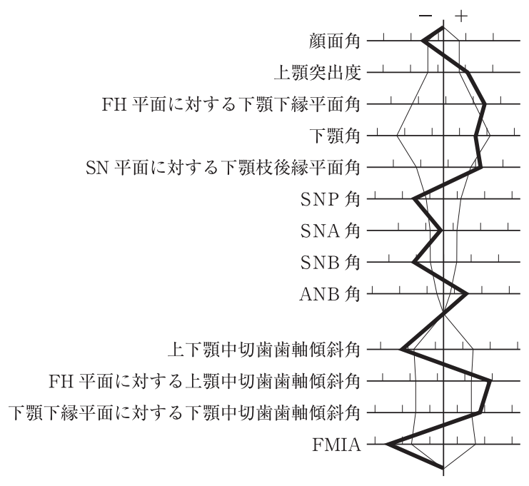 116C40 問題中の図