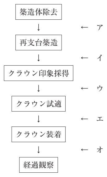 110D1 問題中の図
