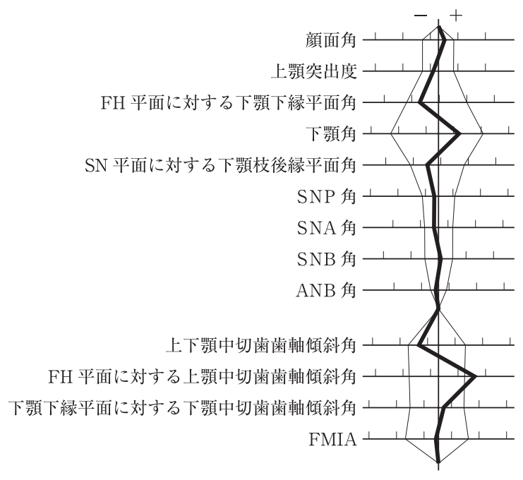117D24 問題中の図