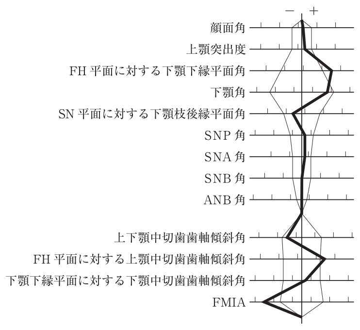 113D86 問題中の図