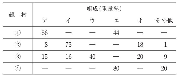 115A74 問題中の図