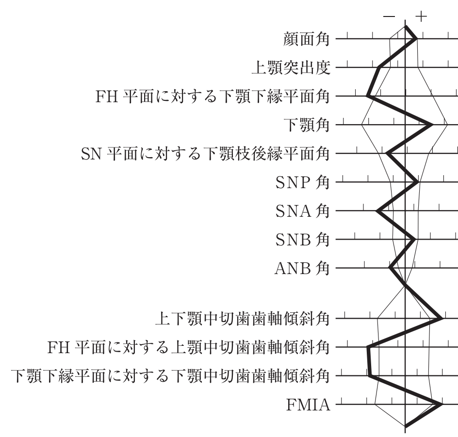 119A56 問題中の図