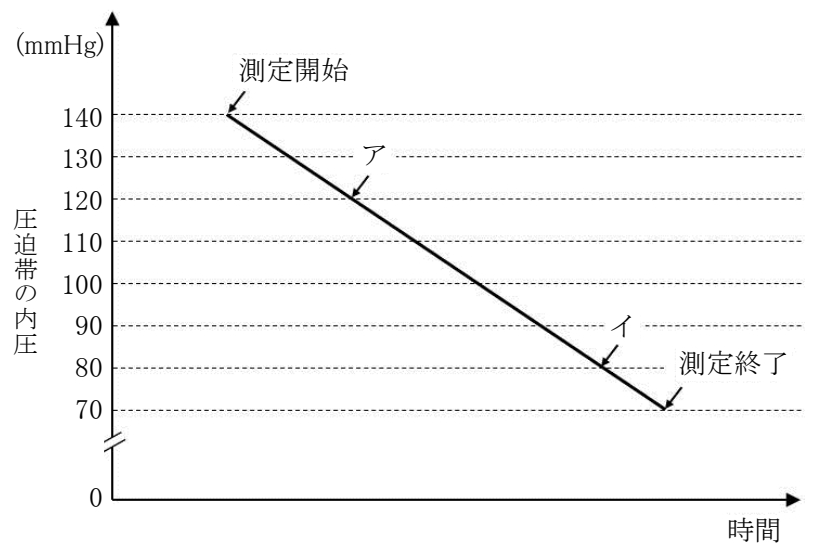 107C79 問題中の図