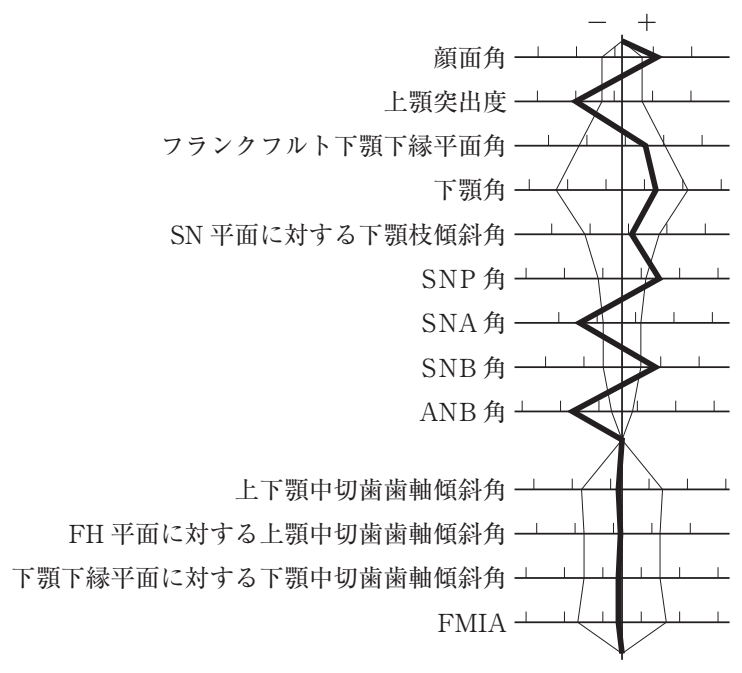 109D43 問題中の図