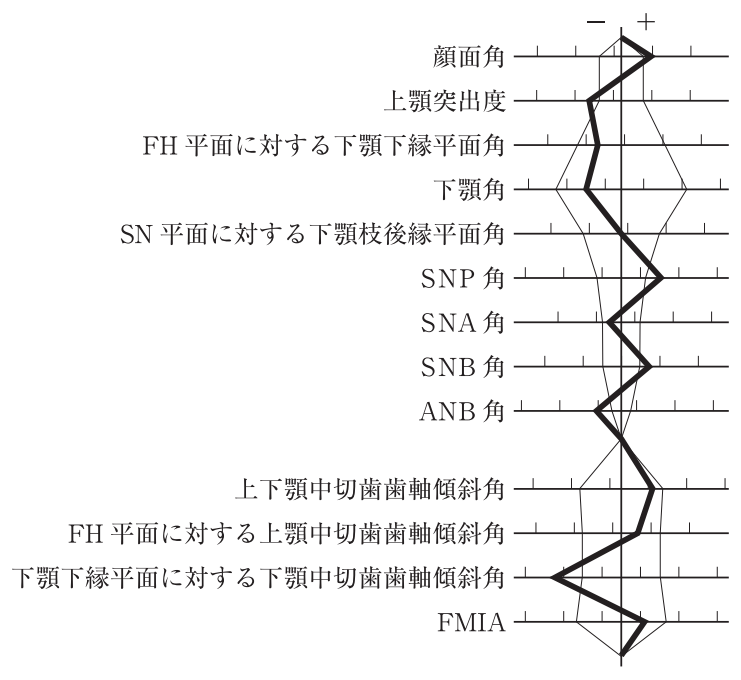 116A34 問題中の図