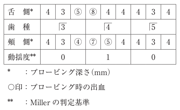 118C25 問題中の図