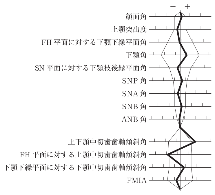 112B77 問題中の図