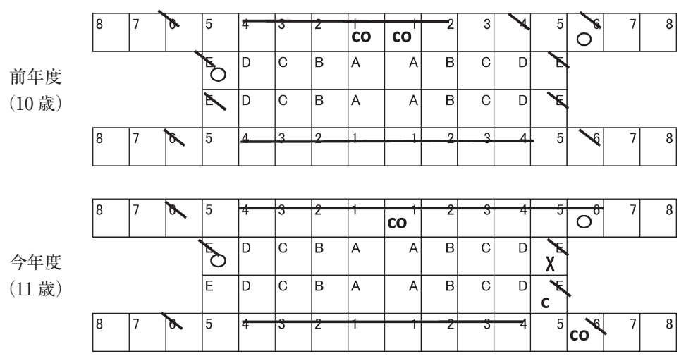 108B50 問題中の図