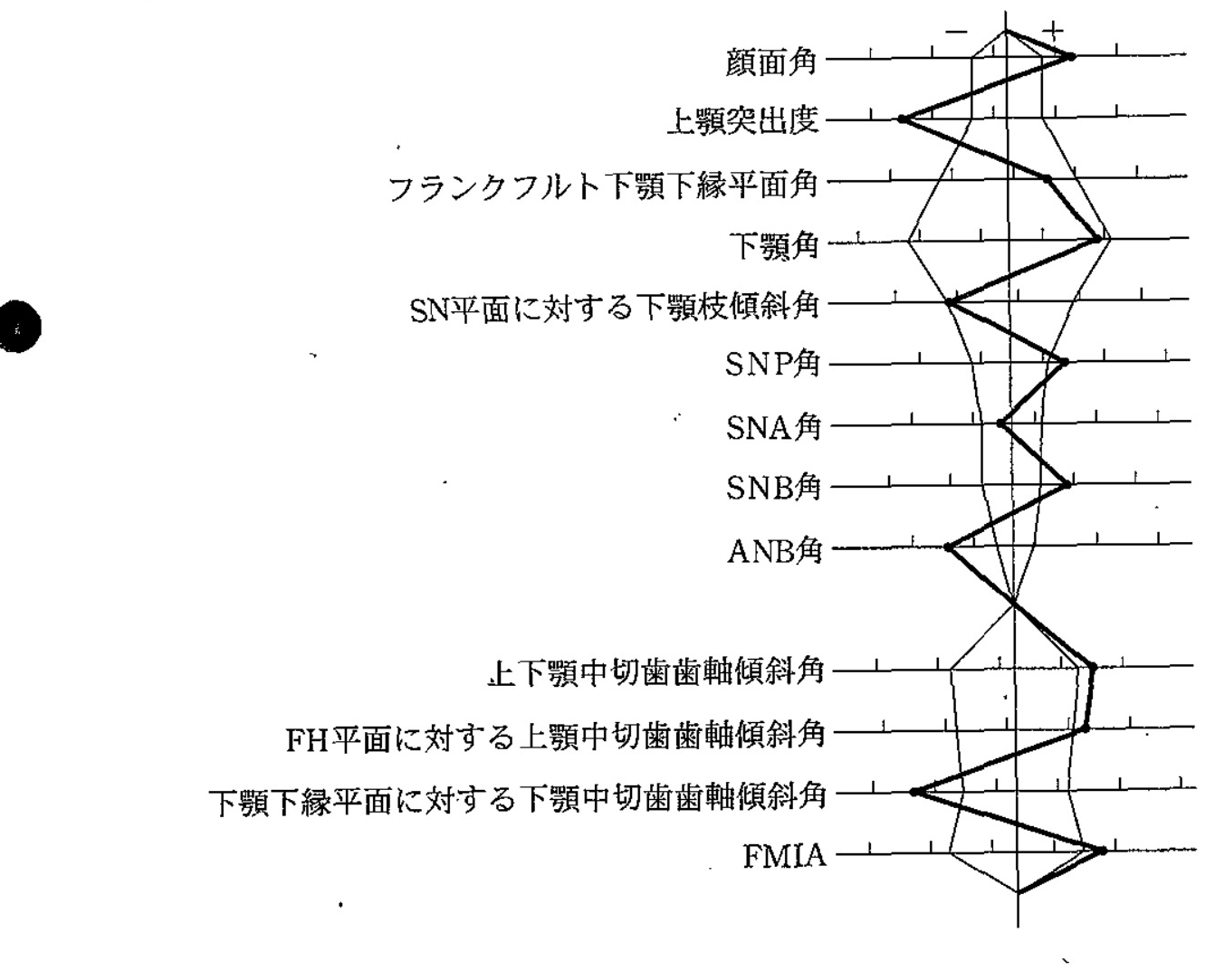 98C65 問題中の図