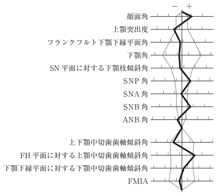 109B11 問題中の図