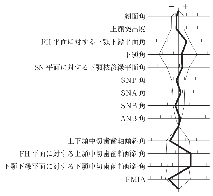 118C30 問題中の図
