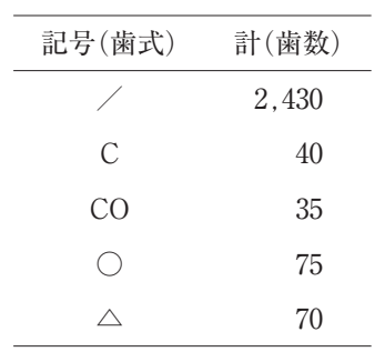 109D53 問題中の図