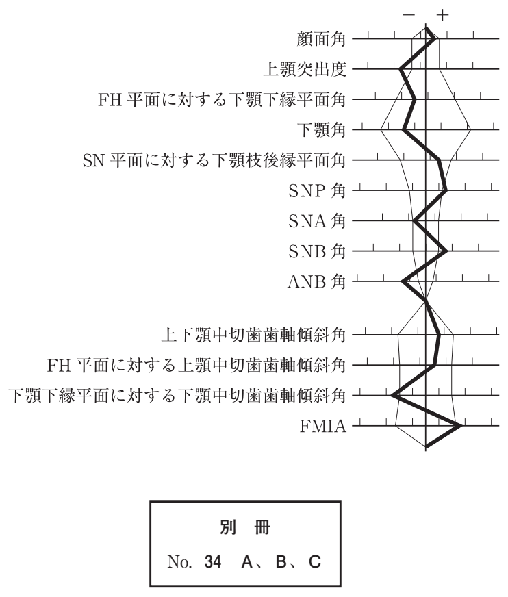 112D87 問題中の図