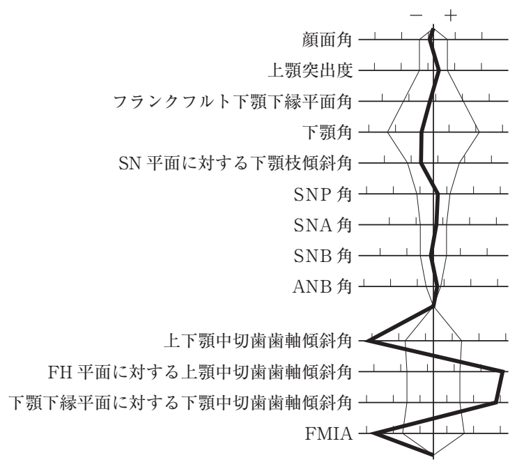 109D15 問題中の図