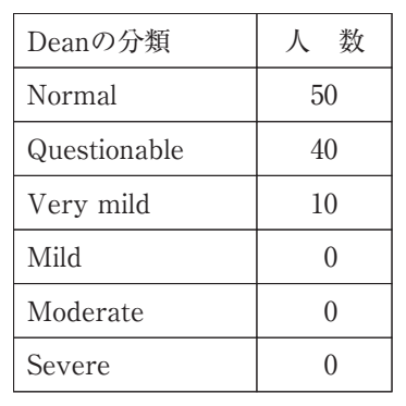115C90 問題中の図