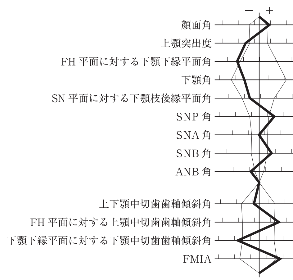 119B70 問題中の図