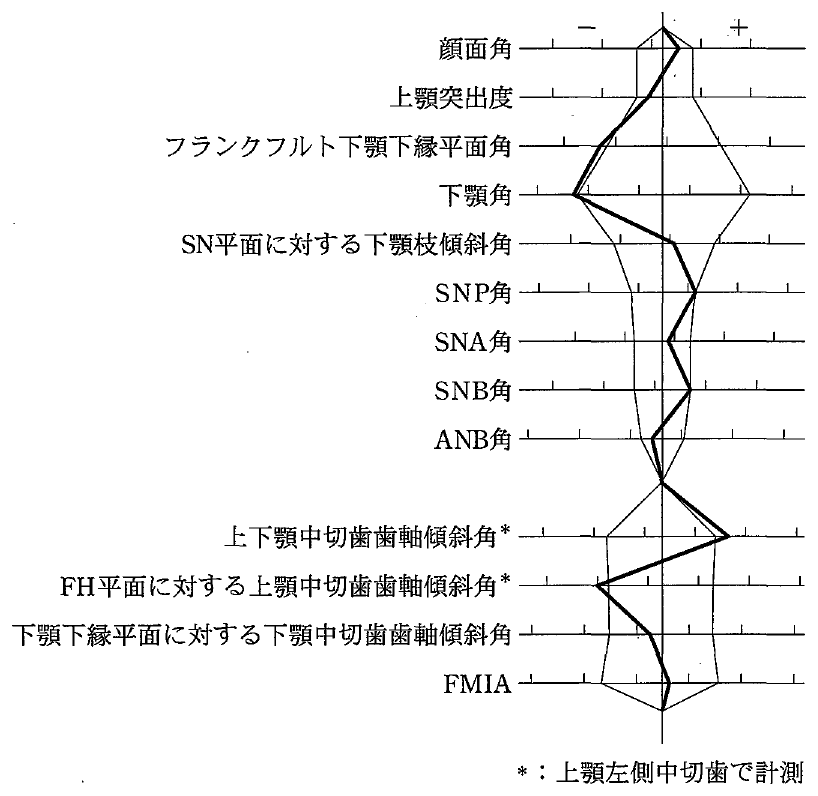 103B46 問題中の図