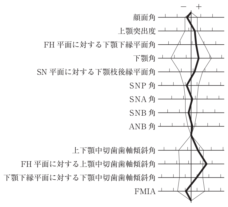 111C74 問題中の図