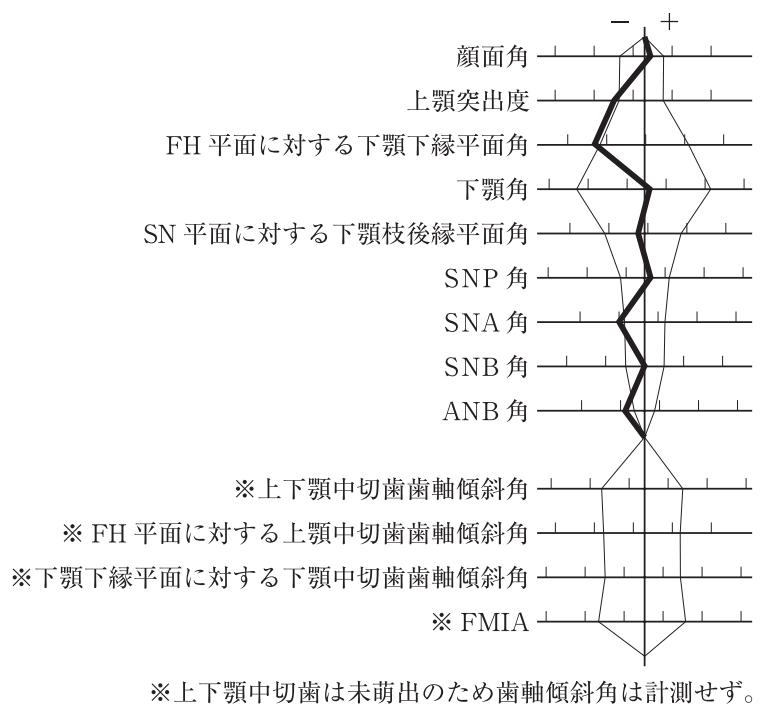 118C65 問題中の図