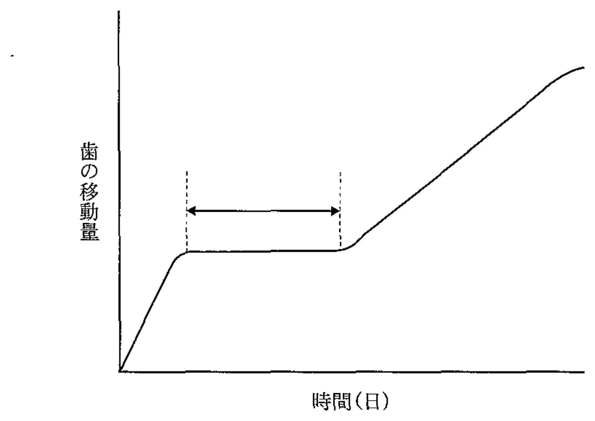 99C61 問題中の図