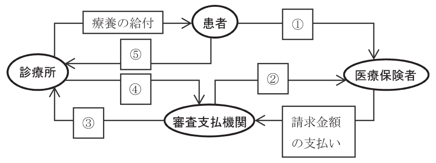 108C51 問題中の図