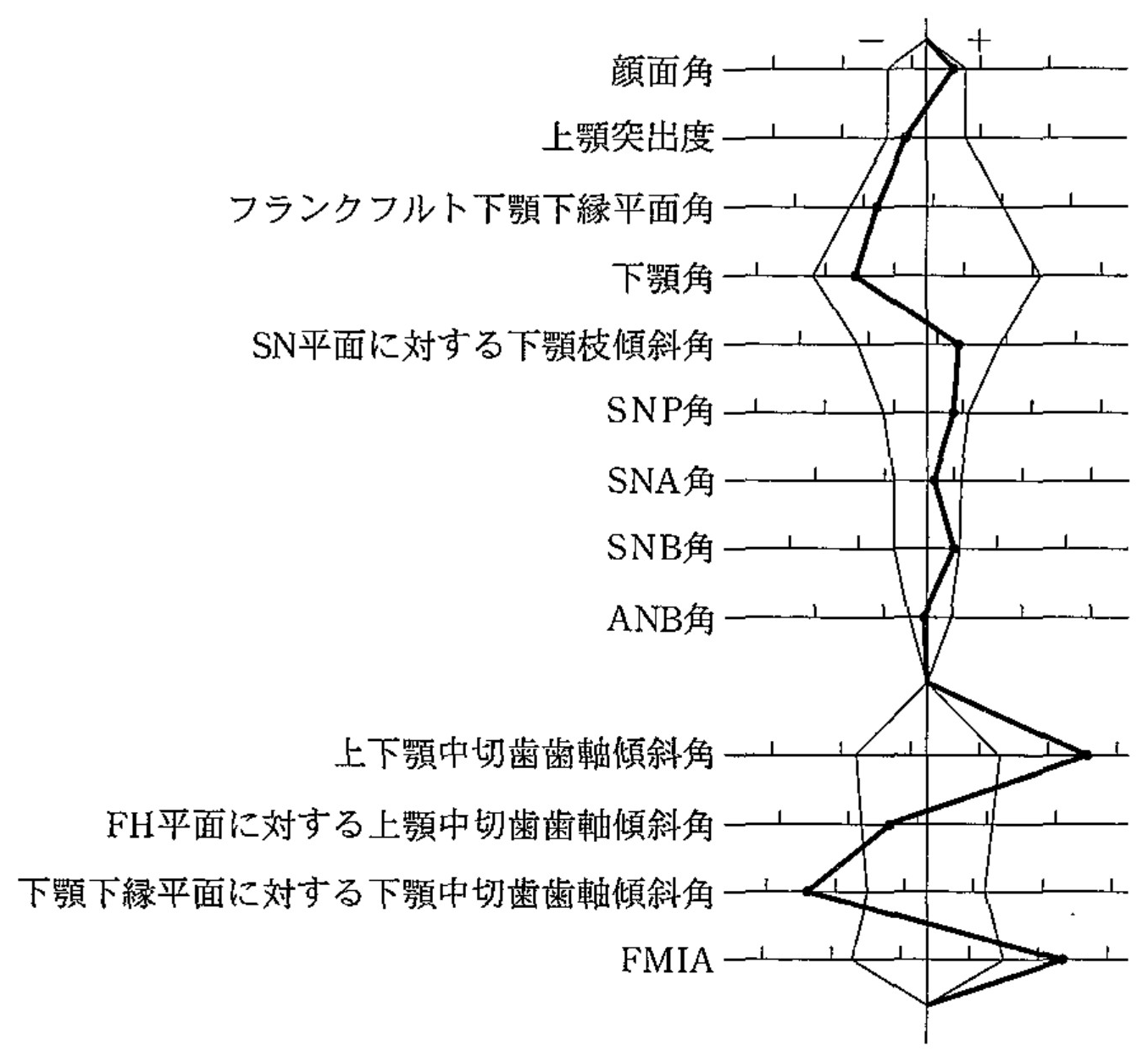 99C71 問題中の図