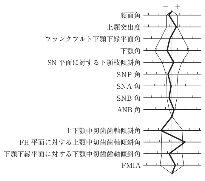 108D13 問題中の図