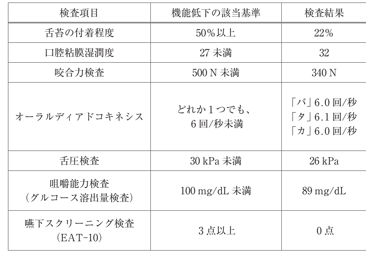 119B76 問題中の図