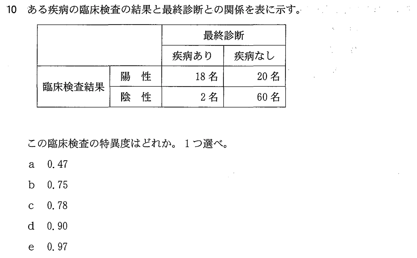 103C10 問題文（厚生労働省公表資料の切り出し）