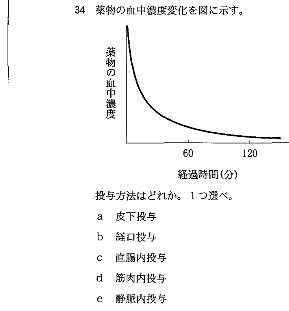 104A34 問題文（厚生労働省公表資料の切り出し）