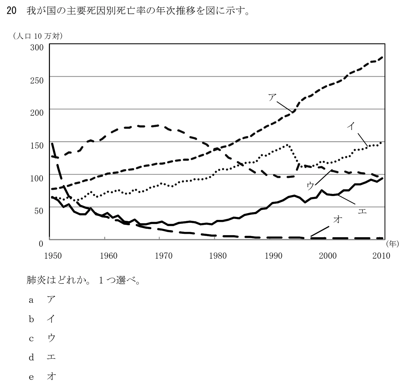 107C20 問題文（厚生労働省公表資料の切り出し）
