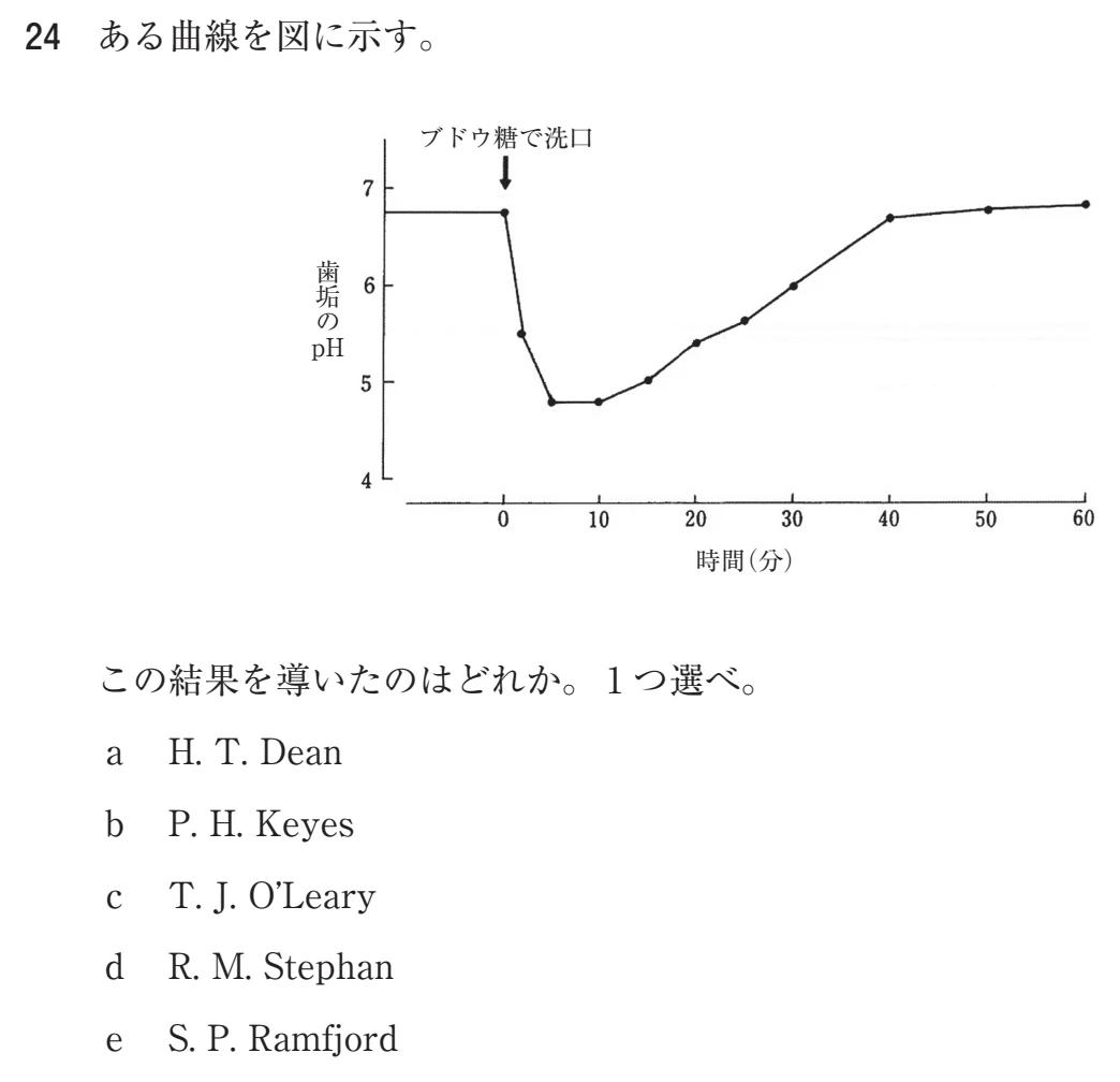108A24 問題文(厚生労働省公表資料の切り出し)