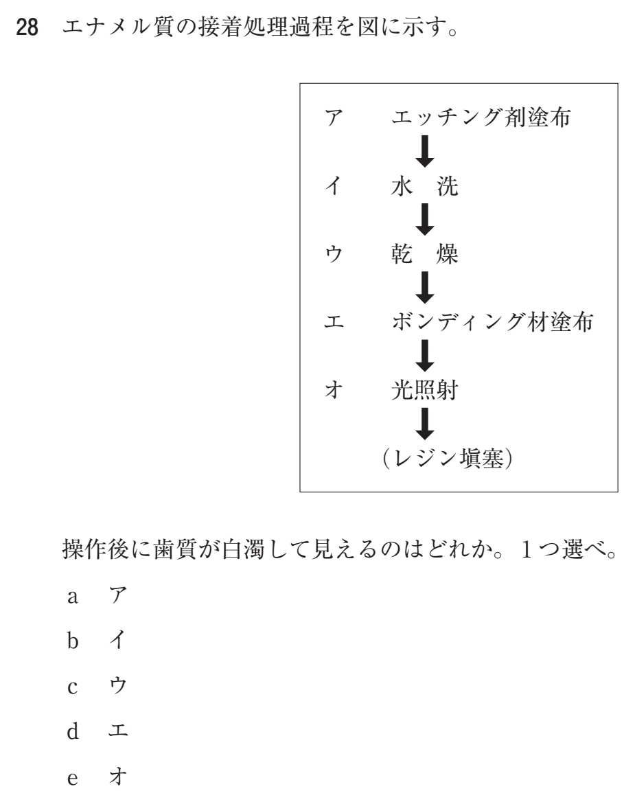 109A28 問題文（厚生労働省公表資料の切り出し）