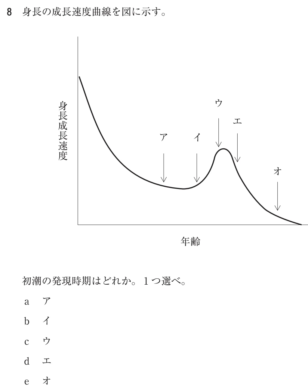 110C8 問題文（厚生労働省公表資料の切り出し）