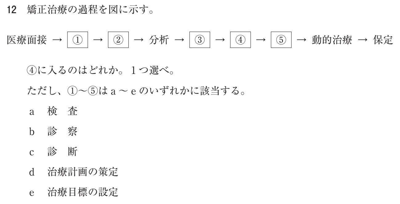 111B12 問題文（厚生労働省公表資料の切り出し）