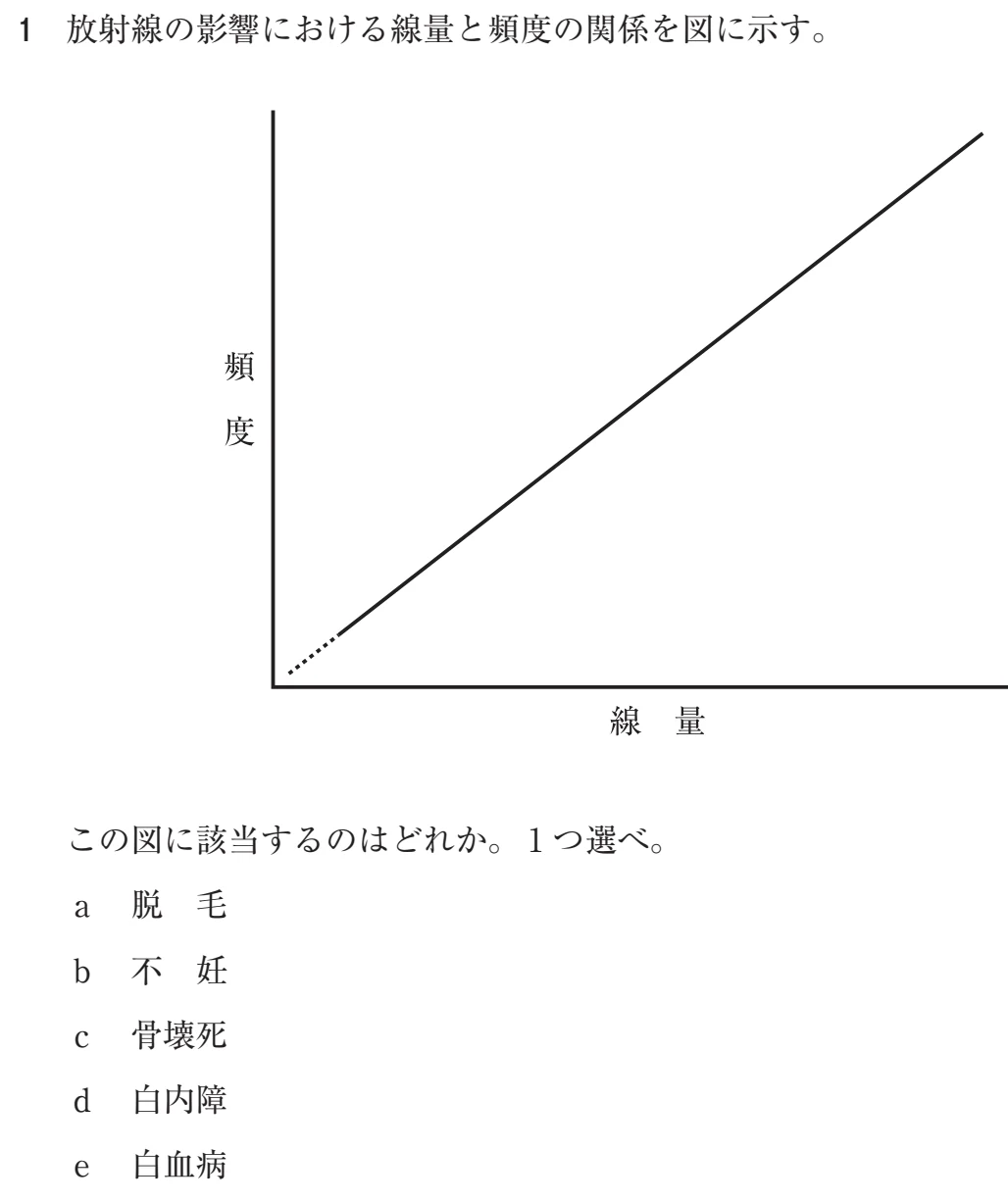 113D1 問題文（厚生労働省公表資料の切り出し）