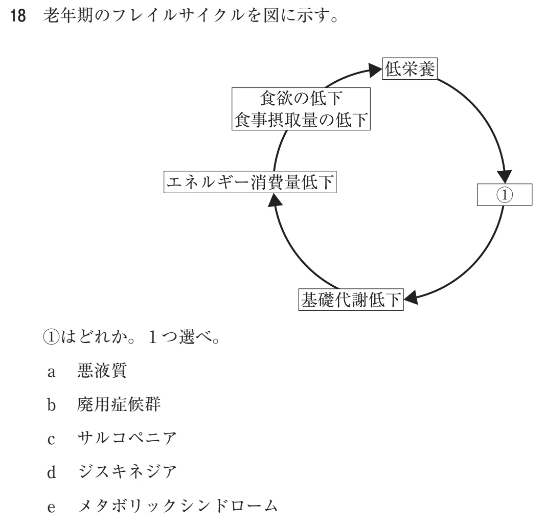 114A18 問題文（厚生労働省公表資料の切り出し）