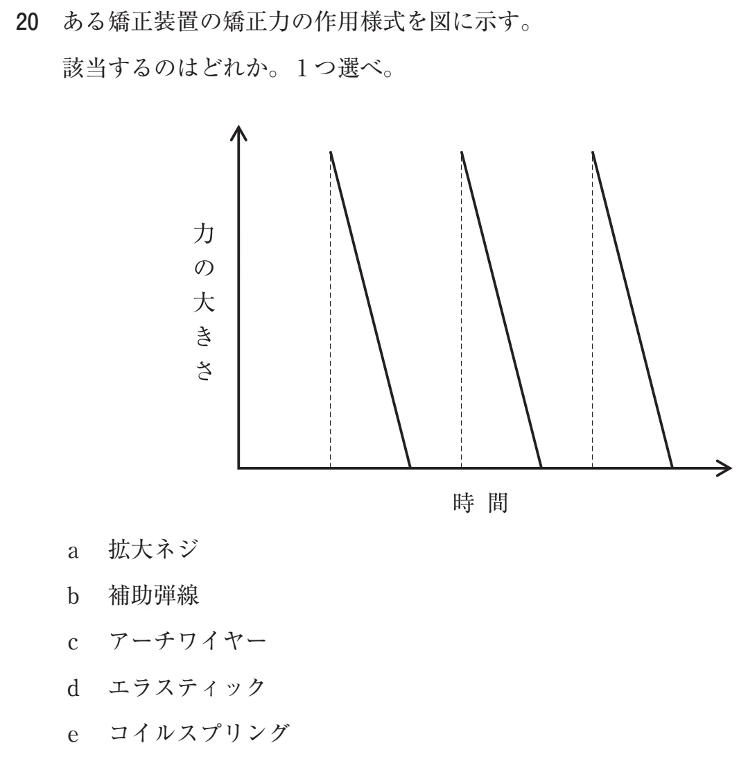 114B20 問題文（厚生労働省公表資料の切り出し）