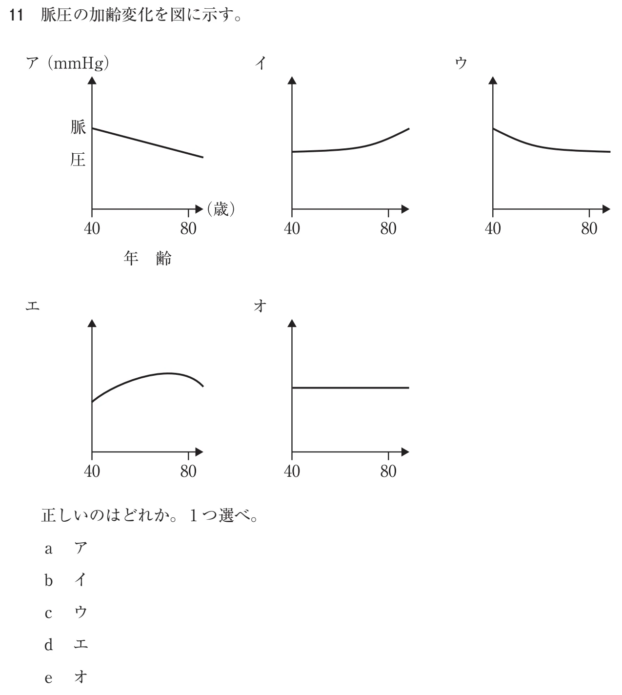 115C11 問題文（厚生労働省公表資料の切り出し）