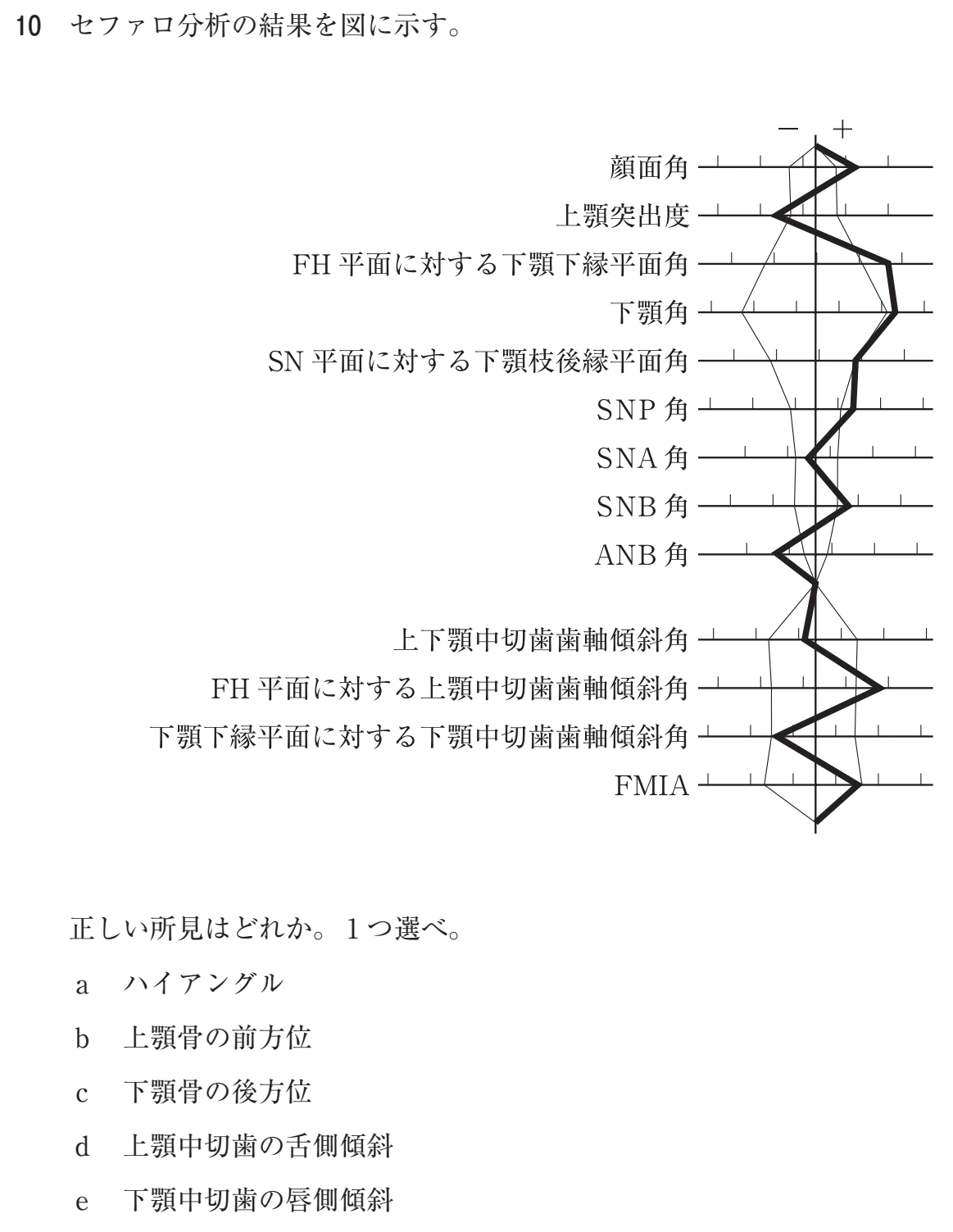 118A10 問題文（厚生労働省公表資料の切り出し）